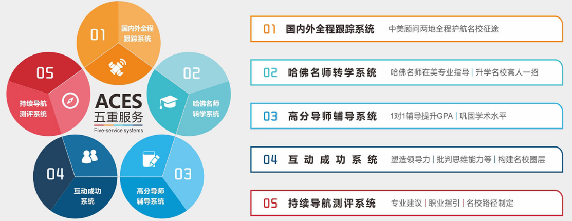 服務系統(tǒng)