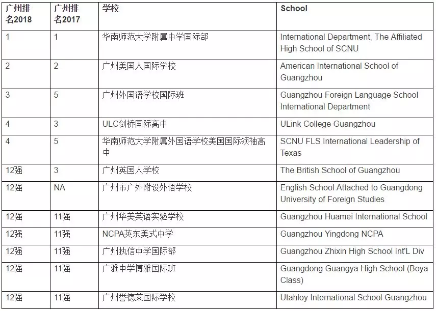<a href='http://www.hljjqnfcp.com/gzschool/' target='_blank'><u>廣州國(guó)際學(xué)校</u></a>