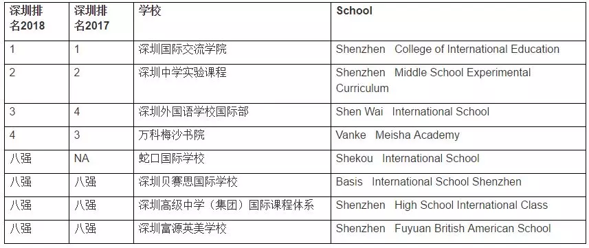 <a href='http://www.hljjqnfcp.com/szschool/' target='_blank'><u>深圳國際學(xué)校</u></a>
