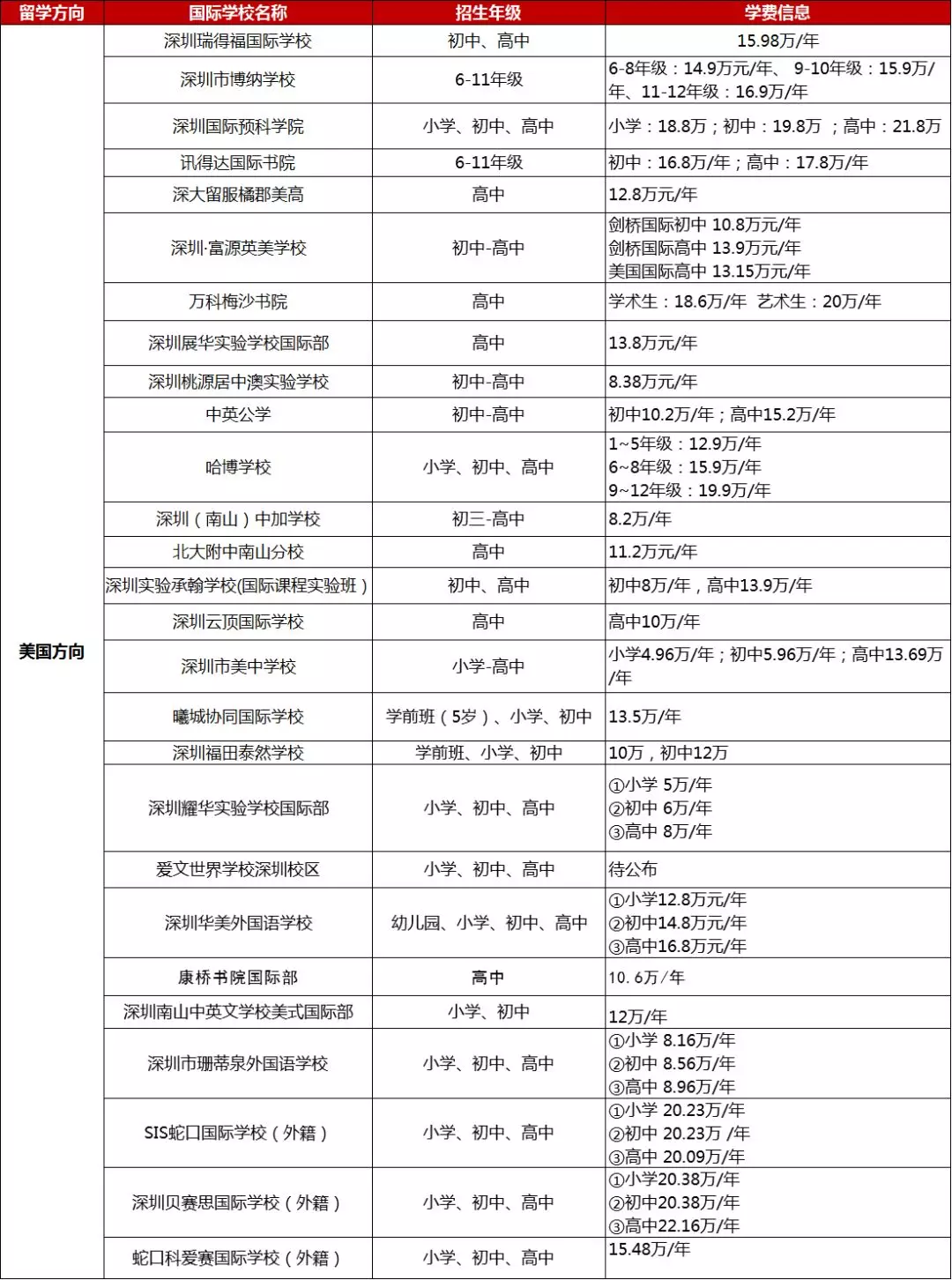 <a href='http://www.hljjqnfcp.com/szschool/' target='_blank'><u>深圳國際學(xué)校</u></a>美式學(xué)校