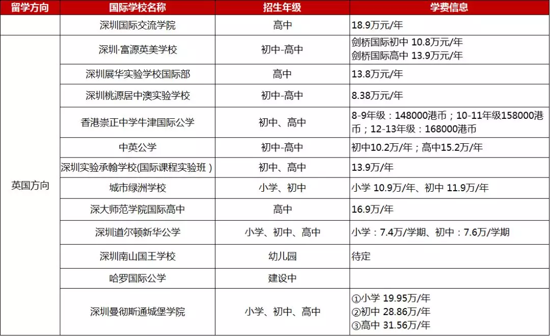 <a href='http://www.hljjqnfcp.com/szschool/' target='_blank'><u>深圳國際學(xué)校</u></a>英式學(xué)校
