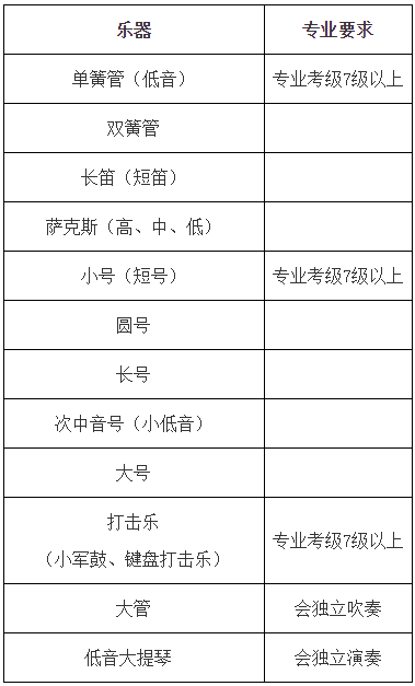 管樂(lè)特長(zhǎng)