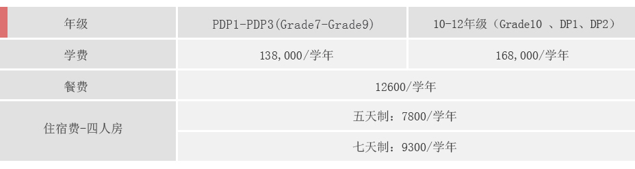 亞加達(dá)國際預(yù)科學(xué)費(fèi)
