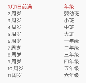 入學(xué)年紀(jì)