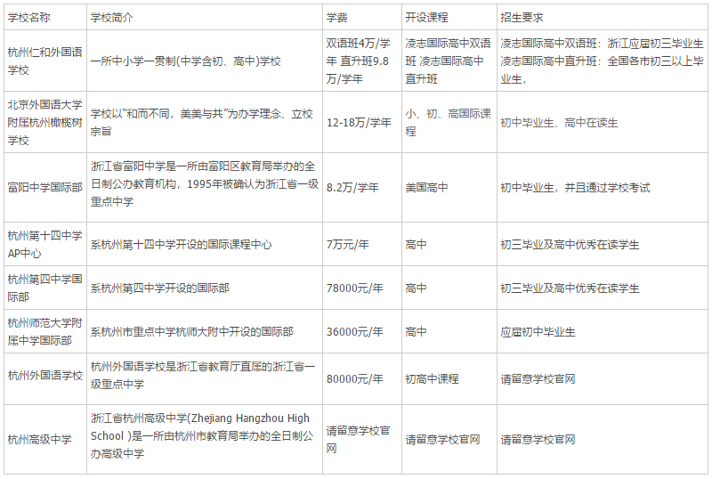 杭州八所國際學(xué)校