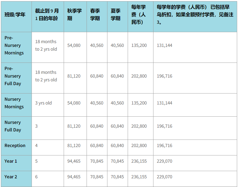 學(xué)費(fèi)信息