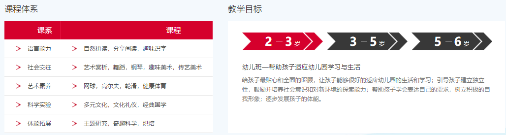 科學(xué)培養(yǎng)