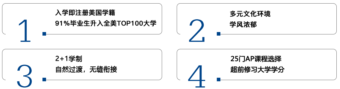 費爾蒙特高中上海AP中心辦學(xué)優(yōu)勢