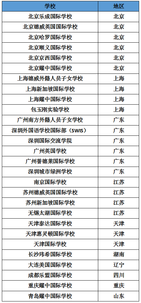 部分學(xué)校