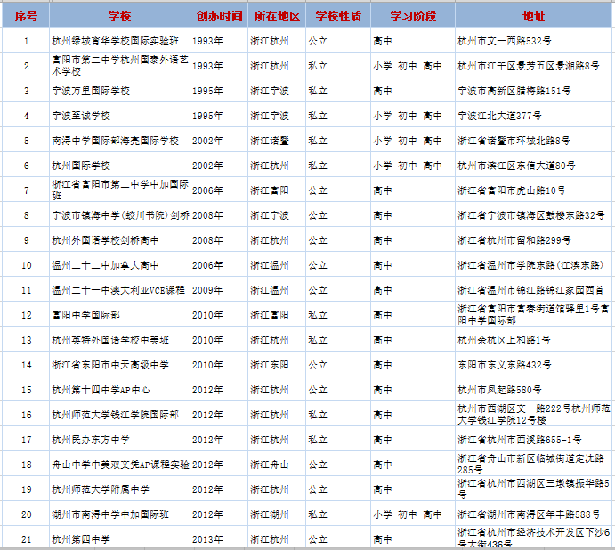 <a href='http://www.hljjqnfcp.com/zjschool/' target='_blank'><u>浙江國際學(xué)校</u></a>