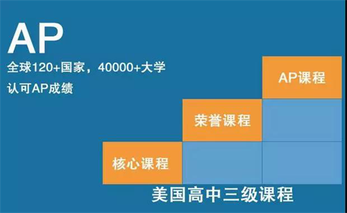 <a href='http://www.hljjqnfcp.com/gjkc/mggz/' target='_blank'><u>AP課程</u></a>