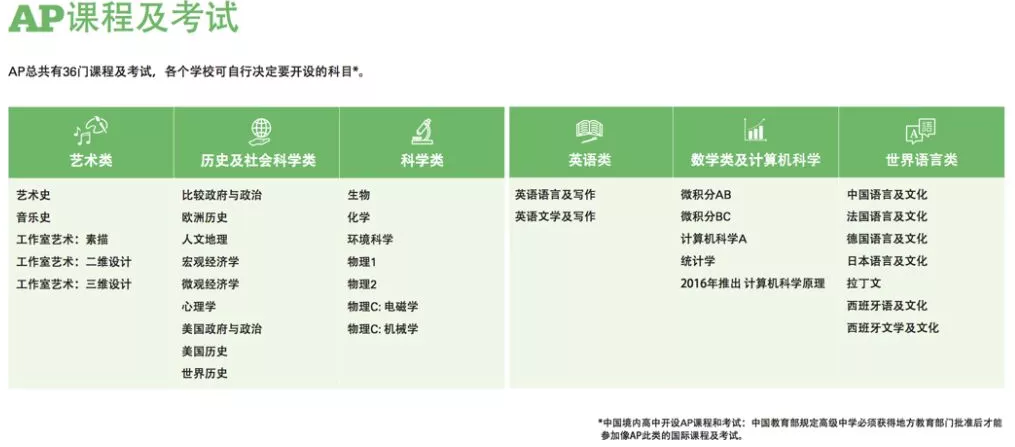 <a href='http://www.hljjqnfcp.com/gjkc/mggz/' target='_blank'><u>AP課程</u></a>及考試