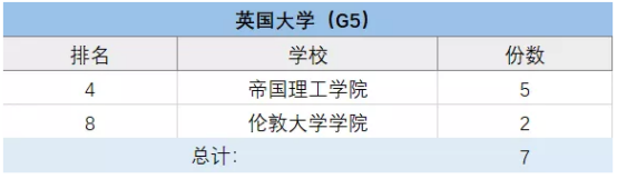 上海包玉剛、星河灣、七寶德懷特等5國際學(xué)校擇校情況大盤點！
