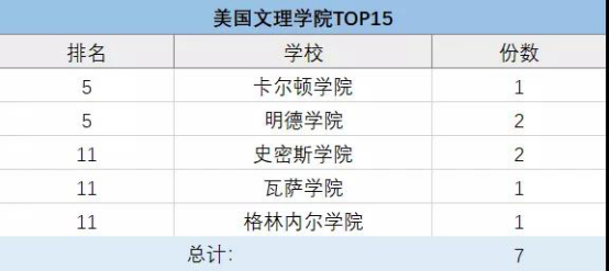 上海包玉剛、星河灣、七寶德懷特等5國際學(xué)校擇校情況大盤點！