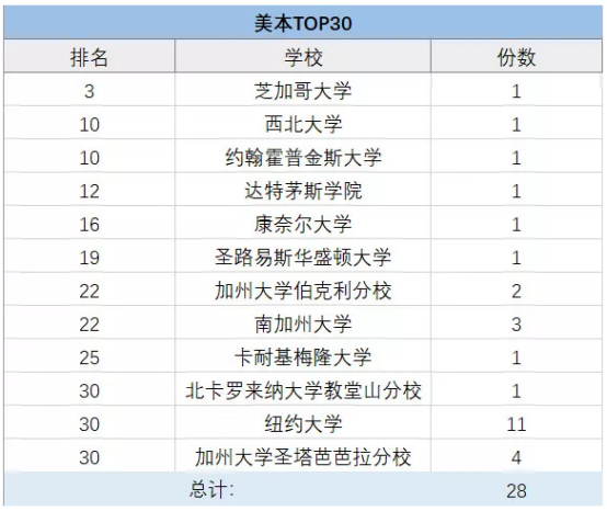 上海包玉剛、星河灣、七寶德懷特等5國際學(xué)校擇校情況大盤點！