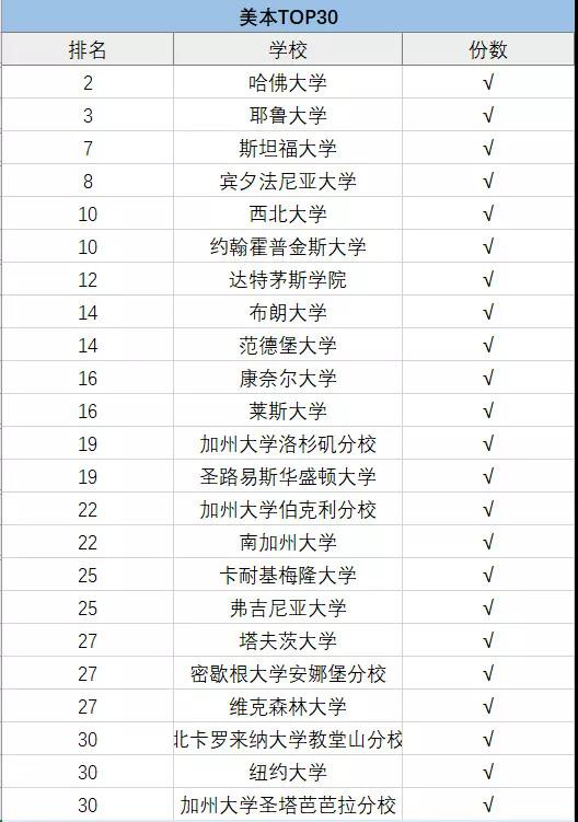 上海包玉剛、星河灣、七寶德懷特等5國際學(xué)校擇校情況大盤點！