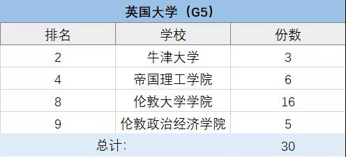 上海包玉剛、星河灣、七寶德懷特等5國際學(xué)校擇校情況大盤點！
