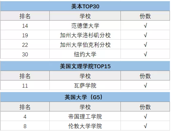 上海包玉剛、星河灣、七寶德懷特等5國際學(xué)校擇校情況大盤點！