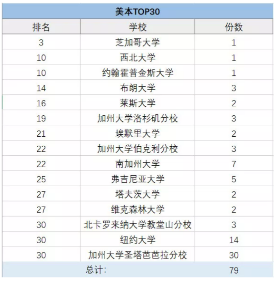 上海包玉剛、星河灣、七寶德懷特等5國際學(xué)校擇校情況大盤點！