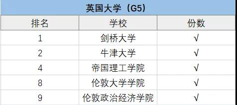 上海包玉剛、星河灣、七寶德懷特等5國際學(xué)校擇校情況大盤點！