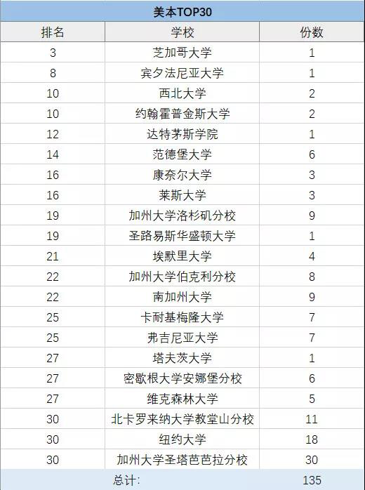 上海包玉剛、星河灣、七寶德懷特等5國際學(xué)校擇校情況大盤點！