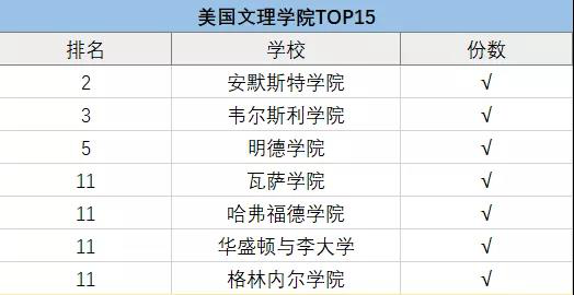 上海包玉剛、星河灣、七寶德懷特等5國際學(xué)校擇校情況大盤點！