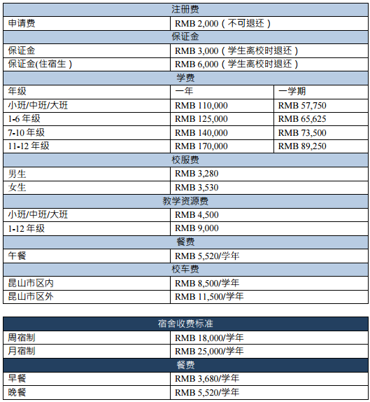 昆山加拿大國(guó)際學(xué)校學(xué)費(fèi)標(biāo)準(zhǔn)