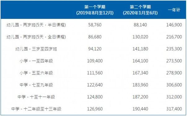 耀中國(guó)際學(xué)費(fèi)標(biāo)準(zhǔn)