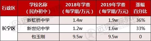 長寧區(qū)民辦初中學(xué)費(fèi)