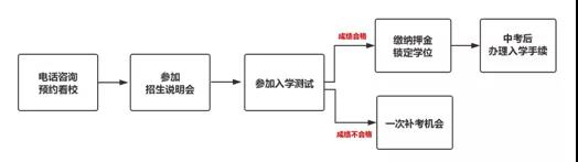 武漢六中國(guó)際部2020年招生簡(jiǎn)章