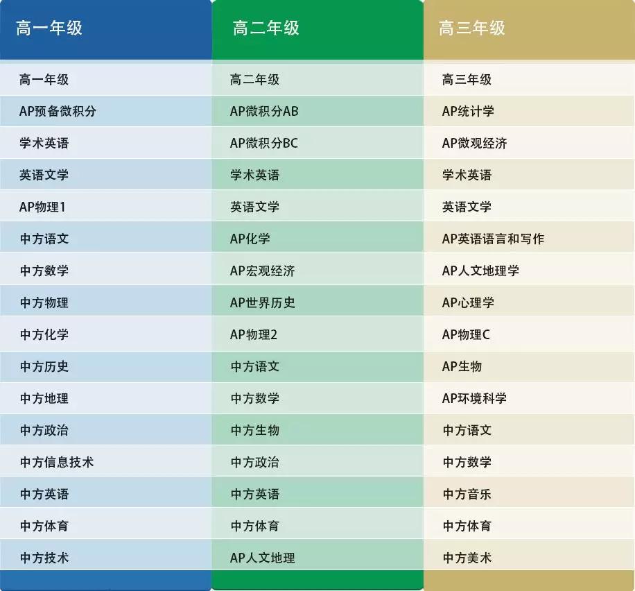 杭州第十四中學(xué)國(guó)際部<a href='http://www.hljjqnfcp.com/gjkc/mggz/' target='_blank'><u>AP課程</u></a>