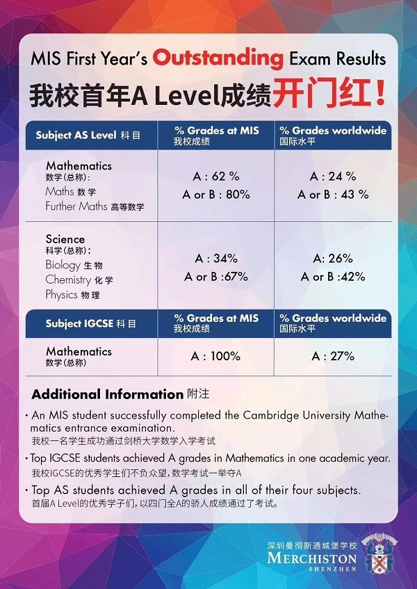 A-Level考試成績(jī)