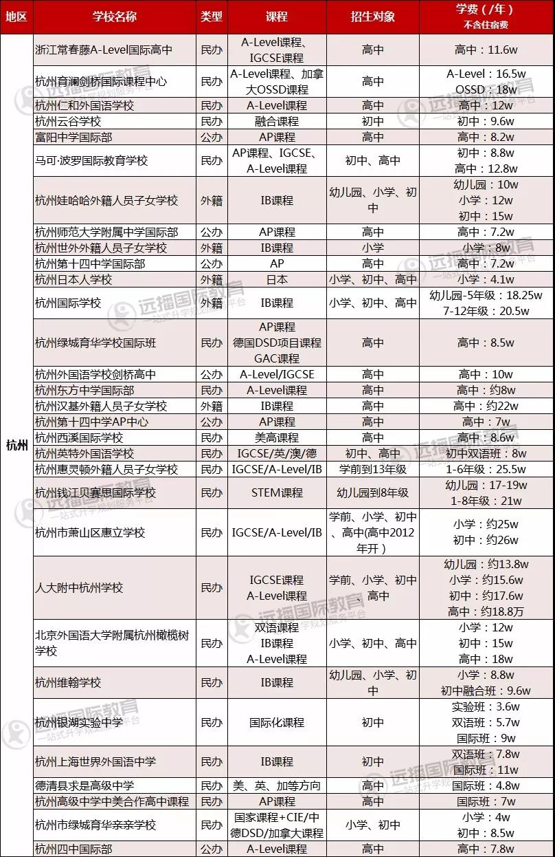 杭州國(guó)際化學(xué)校列表