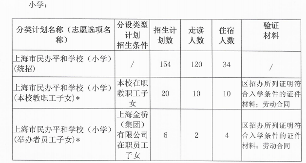 小學(xué)招生計劃