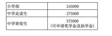 鼎石國際學(xué)校學(xué)費(fèi)