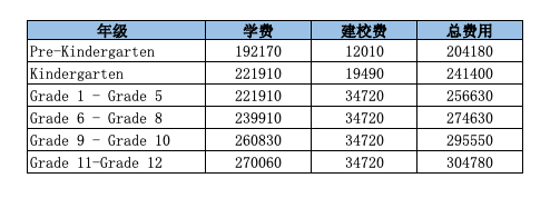 順義國際學(xué)校學(xué)費(fèi)