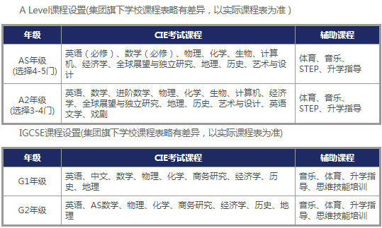 課程設(shè)置