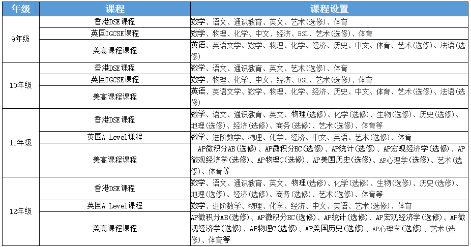 學術(shù)課程