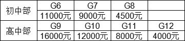 雜費(fèi)參考