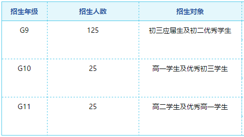 招生計(jì)劃