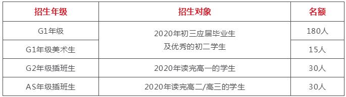 招生年級(jí)、對(duì)象及名額