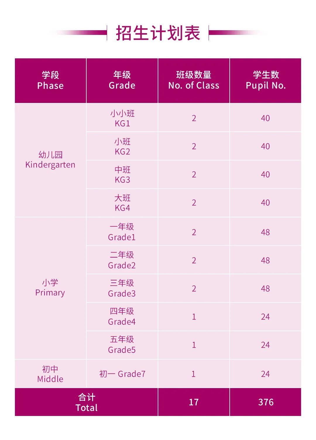 廣州斐特思公學(xué)2020招生計(jì)劃