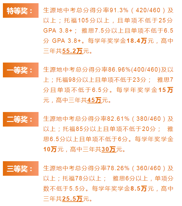 獎學(xué)金