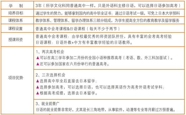 學制設(shè)置