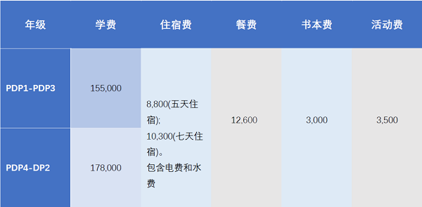 學(xué)費參考