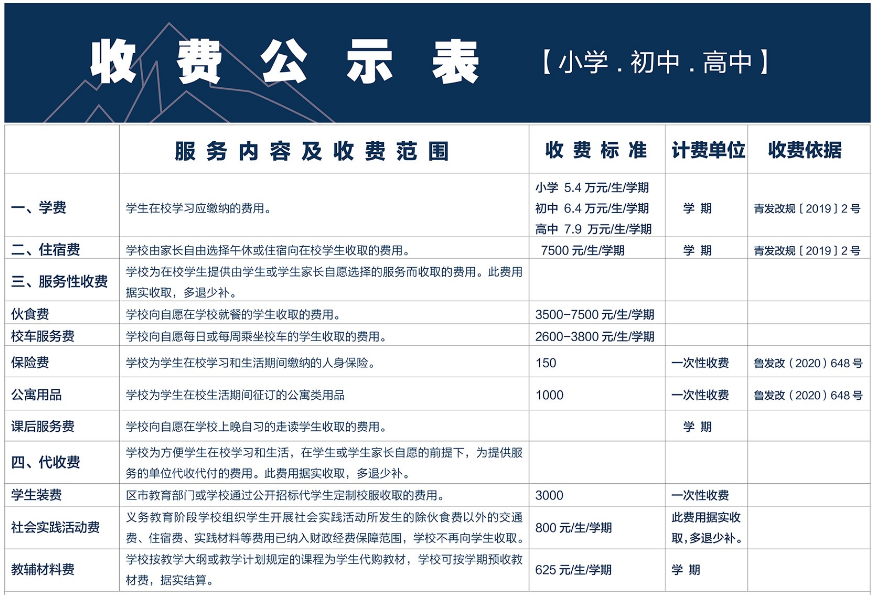 收費(fèi)公示表