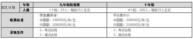 招生計(jì)劃