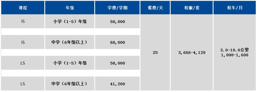 上海浦東新區(qū)民辦協和雙語學校學費