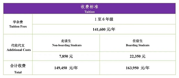 中黃外國(guó)語(yǔ)小學(xué)2020-2021學(xué)年費(fèi)用參考