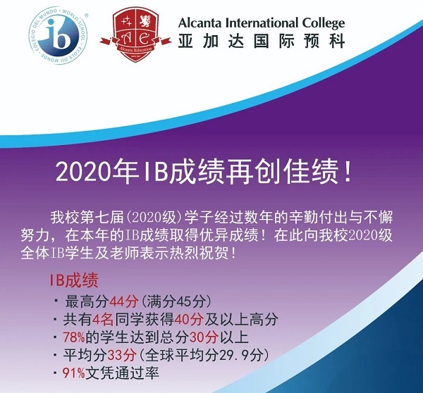 亞加達(dá)國際預(yù)科（AIC）2020年IB成績